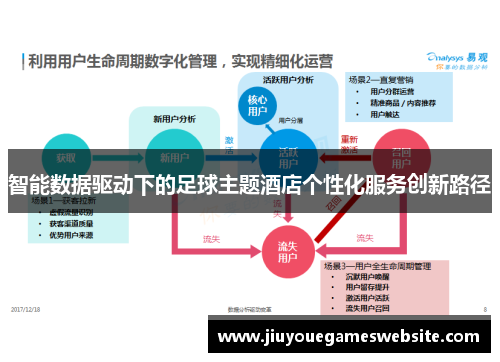 智能数据驱动下的足球主题酒店个性化服务创新路径