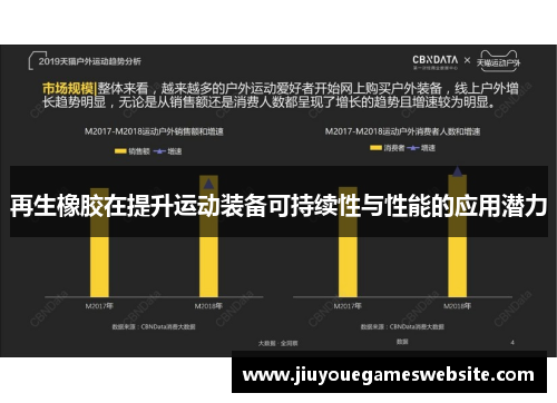 再生橡胶在提升运动装备可持续性与性能的应用潜力